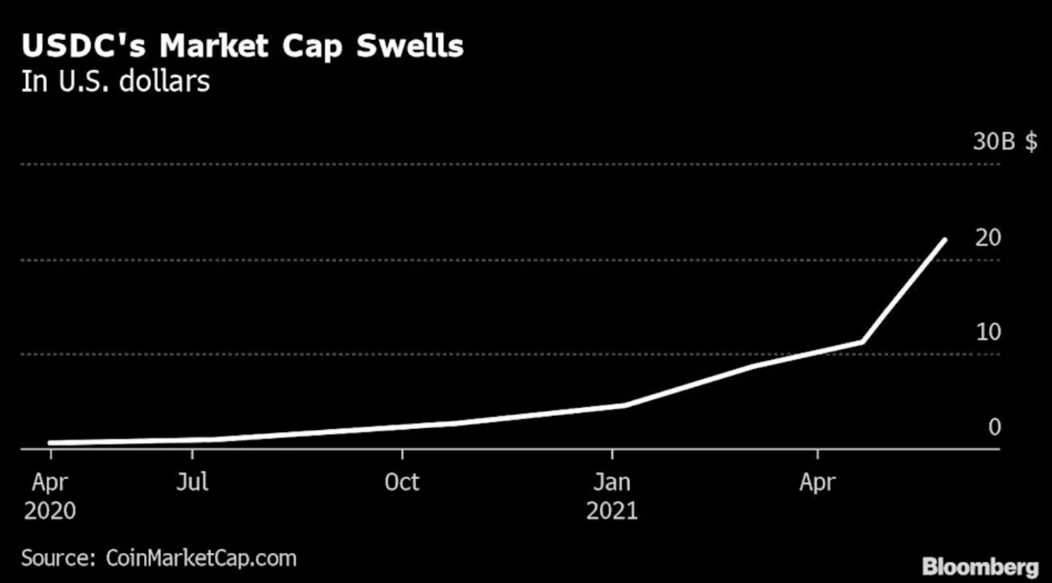 Read more about the article Bitcoin’s Volatility Spawns New Crypto Balance Sheet Alternative